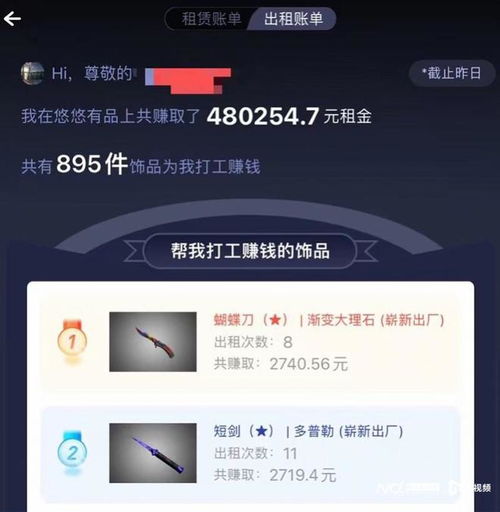 以租代買 輕松創業實現財富自由，新租賃市場真是藍海嗎？